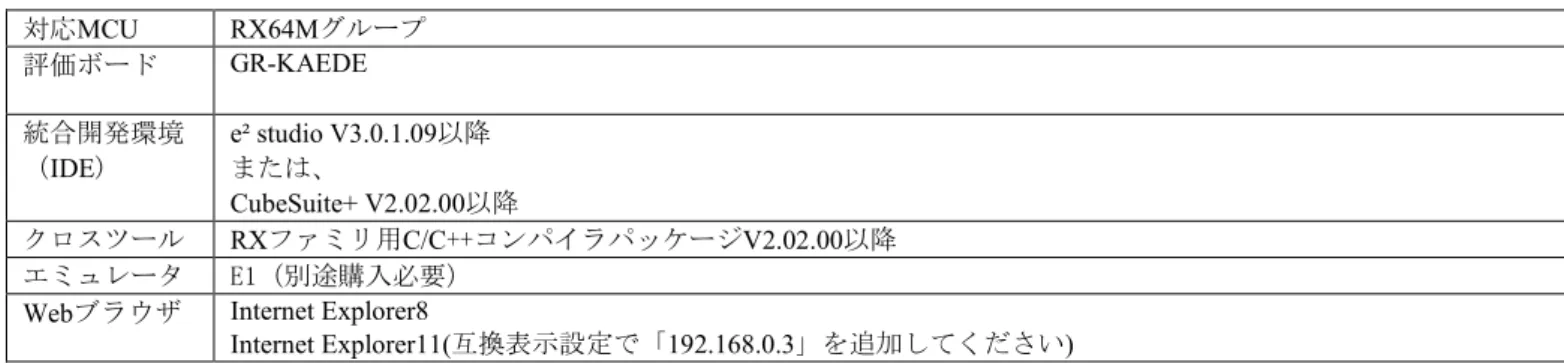 図 1.2.1 動作環境の例 