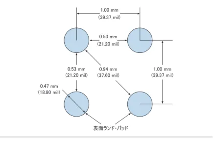 図 6. 1.00 mm のフリップ・チップ BGA の NSMD ランド・パッドのビアおよび 配線スペース ビア・キャプチャ・パッドのレイアウトと寸法 ビア・キャプチャ・パッドのサイズおよびレイアウトは、信号引き出し配線ライ ンに使用できるスペースに影響を与えます。一般的に、ビア・キャプチャ・パッ ドをレイアウトする方法は以下の 2 種類があります。 ■ 表面ランド・パッドの水平線上に配置 または ■ 表面ランド・パッドの対角線上に配置 図 7 は、1.00 mm のフリップ・チップ BGA の NSMD