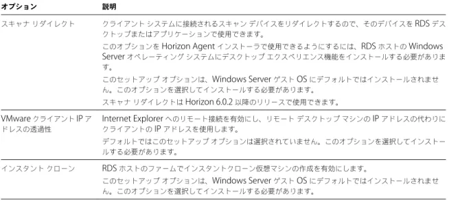 表  3 ‑ 1.  IPv4  環境の  RDS  ホストに対する  Horizon Agent  のカスタム セットアップ オプション  ( 続き )