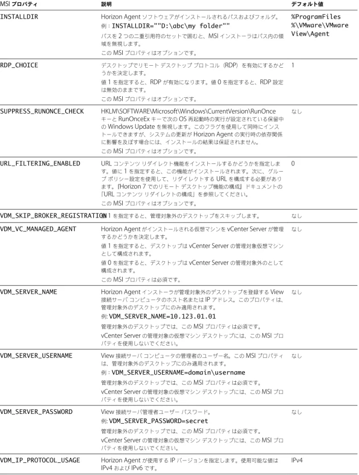 表  3 ‑ 3.  Horizon Agent  をサイレント インストールするための  MSI  プロパティ