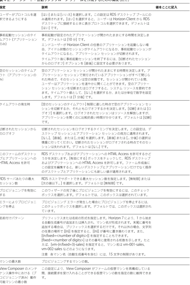 表  4 ‑ 2.   ワークシート：自動リンククローン ファームを作成するための構成  ( 続き ) 設定 説明 値をここに記入 ユーザーがプロトコルを選 択できるようにする [ はい ]  または  [ いいえ ]  を選択します。この設定は  RDS  デスクトップ プールにのみ適用されます。 [ はい ]  を選択すると、ユーザーは  Horizon Client  から  RDS デスクトップに接続するときに表示プロトコルを選択できます。デフォルトは [ はい ]  です。 事前起動セッションのタ