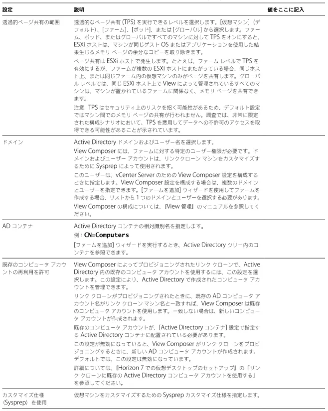 表  4 ‑ 2.   ワークシート：自動リンククローン ファームを作成するための構成  ( 続き ) 設定 説明 値をここに記入 透過的ページ共有の範囲 透過的なページ共有  (TPS)  を実行できるレベルを選択します。 [ 仮想マシン ] （デ フォルト） 、 [ ファーム ] 、 [ ポッド ] 、または  [ グローバル ]  から選択します。ファー ム、ポッド、またはグローバルですべてのマシンに対して  TPS  をオンにすると、 ESXi  ホストは、マシンが同じゲスト  OS  またはアプリ