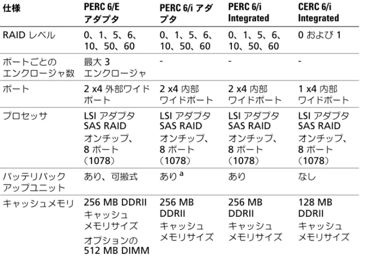 表 2-1  では、 PERC 6  コントローラと  CERC 6/i  コントローラのハードウェア構成 の比較を示します。