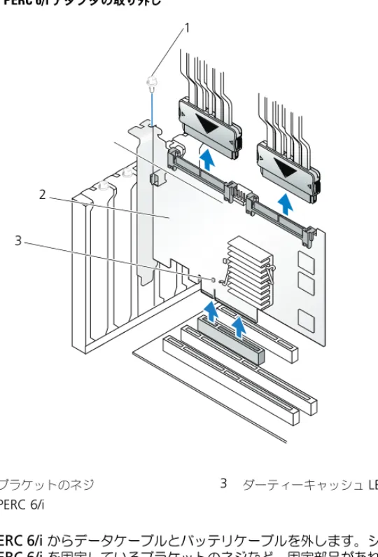 図  3-8. PERC 6/i  アダプタの取り外し 6 PERC 6/i  からデータケーブルとバッテリケーブルを外します。システムに PERC 6/i  を固定しているブラケットのネジなど、固定部品があればすべて 取り外し、コントローラをシステムの  PCI-E  スロットからそっと持ち上げ ます。 メモ :  システムから  PERC 6/i  アダプタを取り外す方法の詳細に関しては、システム に付属の『ハードウェアオーナーズマニュアル』を参照してください。1ブラケットのネジ3ダーティーキャッシュ 