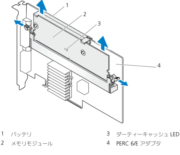 図  3-9. PERC 6/E  アダプタのダーティーキャッシュ  LED  の位置