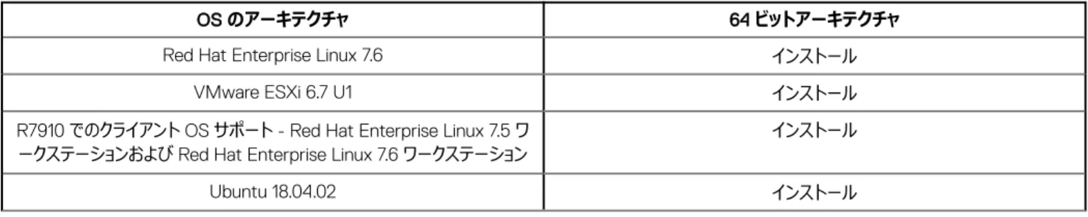 表 3. オペレーティングシステムインストールマトリクス