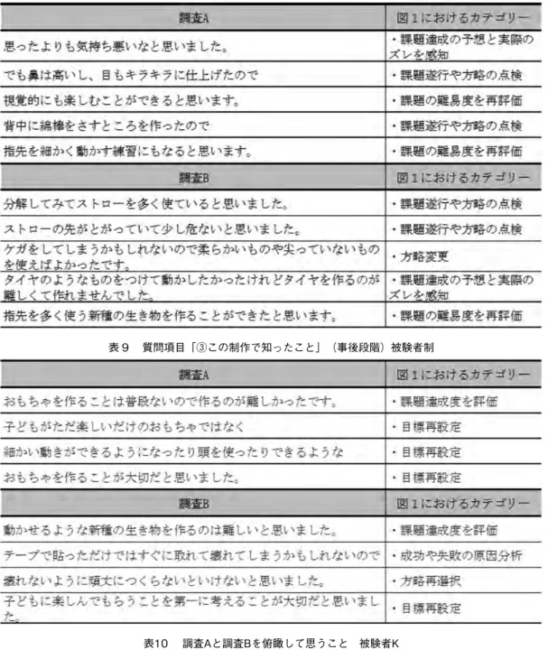 表 8  質問項目「②完成した制作物に思うこと」（遂行段階）被験者M