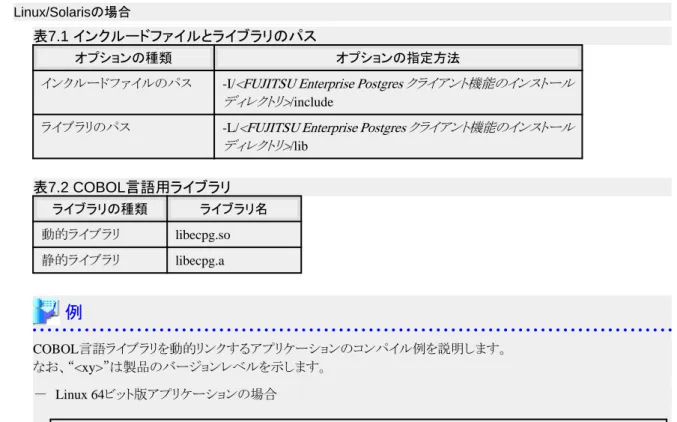 表 7.1  インクルードファイルとライブラリのパス