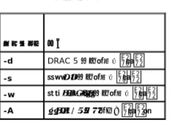表 A-14 に、racadm getsysinfo サブコマンドについて説明します。 