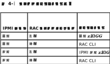 表 4-1 にシリアルインタフェース設定を示します。 