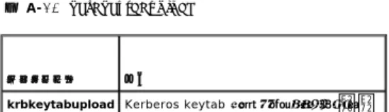 表 A-42 に、krbkeytabupload サブコマンドについて説明します。   表  A-42  kerbkeytabupload      概要  racadm krbkeytabupload [-f <ファイル名>]     オプション  表 A-43 に、krbkeytabupload サブコマンドのオプションについて説明します。   表  A-43  krbkeytabupload サブコマンドのオプション  krbkeytabupload コマンドは、成功すると 0 を返し、失