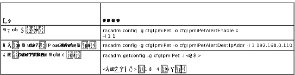 表 A-48 に、 cfgIpmiPetグループに関するコマンドを示します。   表  A-48  cfgEmailAlert コマンド     入力   表 A-49 に、testtrap サブコマンドオプションについて説明します。   表  A-49  testtrap サブコマンドオプション     対 応インタフェース  l  ローカル RACADM  l  リモート RACADM  l  telnet/ssh/シリアル RACADM   vmdisconnect   表 A-50 に、vmdisc