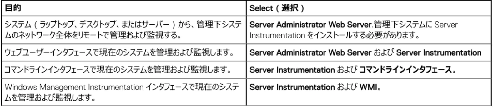表 4. 導入シナリオ