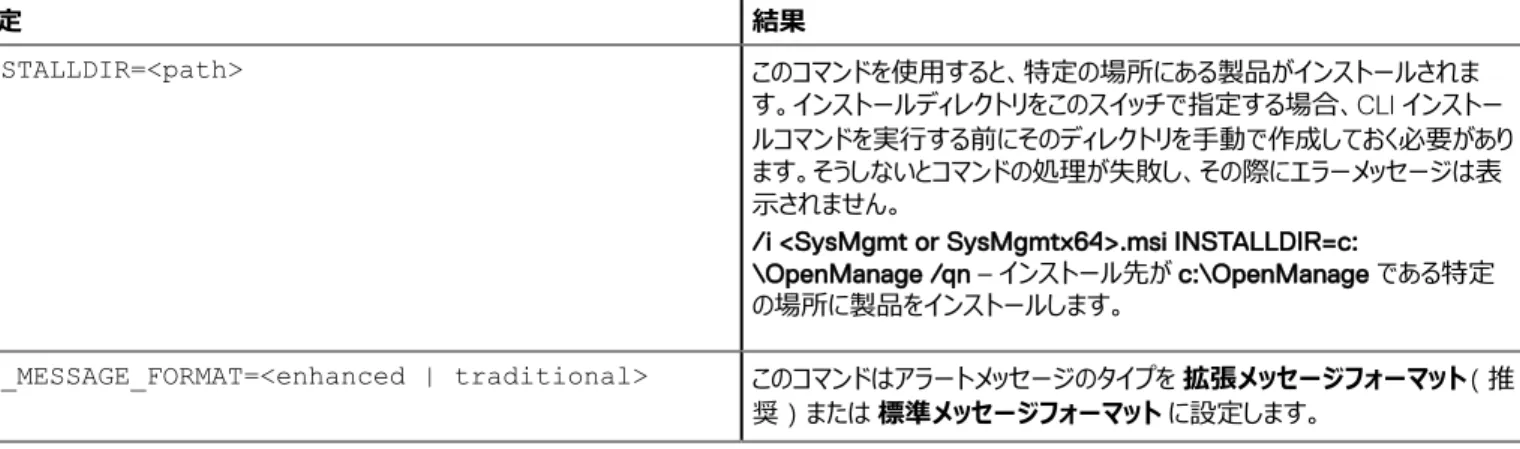 表 6. Managed Systems Software のソフトウェア機能 ID