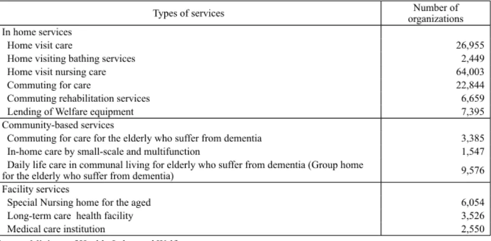 Table 3 The number of service organization for each type