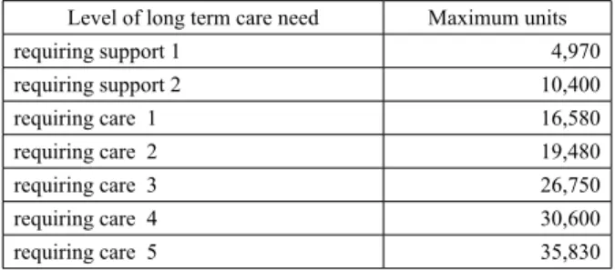 Table 5 Maximum units available for in-home care services  Level of long term care need Maximum units
