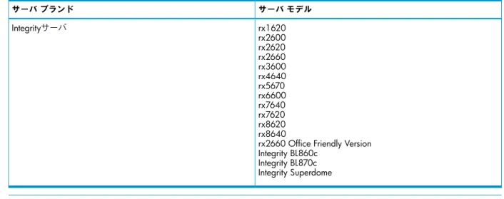 表   3-2  PMP がサポートする監視対象サーバの構成（ Integrity サーバ） サーバ モデルサーバブランド rx1620 rx2600 rx2620 rx2660 rx3600 rx4640 rx5670 rx6600 rx7640 rx7620 rx8620 rx8640