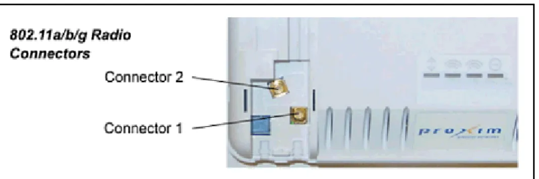 Figure 2-2 AP-700 Antenna Connectors