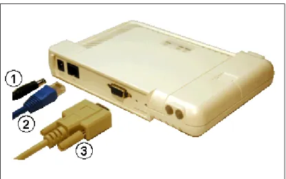 Figure 2-4 Cabling the AP-700 4. Verify LED Status