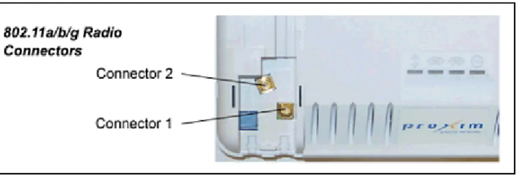 Figure 2-7 AP-700 Antenna Connectors
