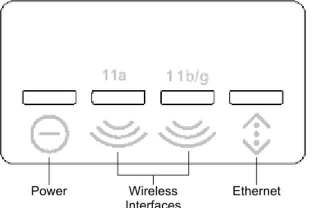 Figure 2-3 LED Indicators on the AP-4000/4000M/4900M Top Panel The LED indicators exhibit the following behavior: