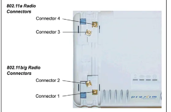 Figure 2-8 AP-4900M External Antenna Connection Installing the AP in a Plenum