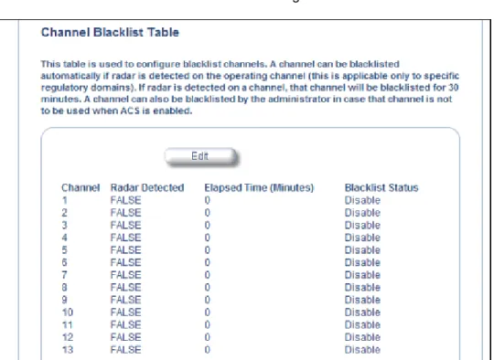 Figure 4-11 Channel Blacklist Table 3. Click Edit in the Channel Blacklist Table