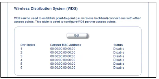 Figure 4-14 WDS Configuration