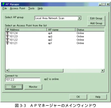 図 3- 3  ＡＰマネージャーのメインウィンドウ  3.   「編集」ボタンをクリックしてください。  ■ 選択するアクセスポイントが工場出荷時設定の場合は、一時的な I P アドレ スを入力するウィンドウが表示されますのでＩＰを入力します。  4