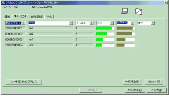 図 4- 3  サイトモニタタブ  本タブの上の部分にネットワーク名欄があり、現在接続のネットワーク名（SSI D ） が表示されます。  表の部分では、夫々プルダウンメニューで表示項目を選択できます。  一般的なサイトサーベイでは、ＡＰ名，ＳＮＲ，チャンネルの表示を選択し無線Ｌ ＡＮでカバーするエリアを歩きまわり、全てのエリアで良好、または正常なＳＮＲ のアクセスポイントがモニタ上に見えることを確認してください。  選 択 タ ブ  本タブでは、現在つながっているアクセスポイントとは別のアクセスポイントを