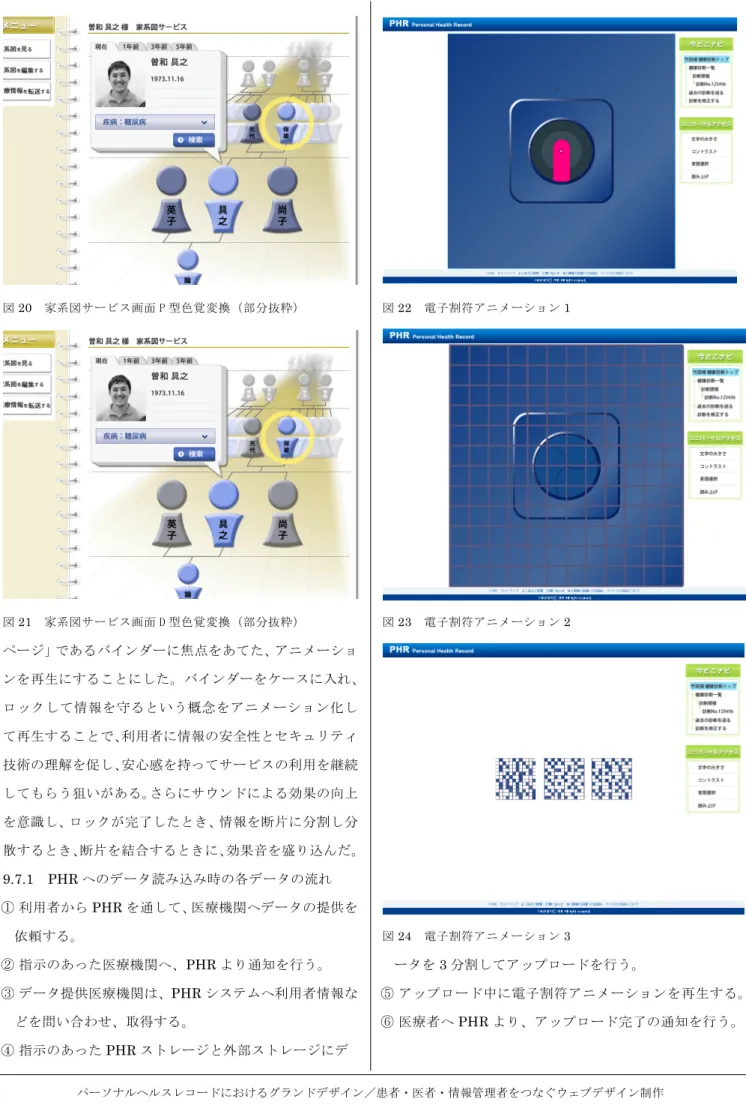 図 20   家系図サービス画面 P 型色覚変換（部分抜粋）   図 21   家系図サービス画面 D 型色覚変換（部分抜粋）   ページ」であるバインダーに焦点をあてた、アニメーショ ンを再生にすることにした。バインダーをケースに入れ、 ロックして情報を守るという概念をアニメーション化し て再生することで、利用者に情報の安全性とセキュリティ 技術の理解を促し、安心感を持ってサービスの利用を継続 してもらう狙いがある。さらにサウンドによる効果の向上 を意識し、ロックが完了したとき、情報を断片に分割し分 散す