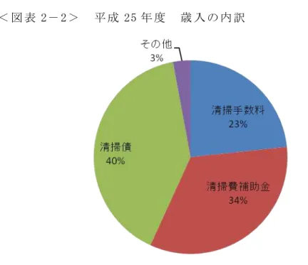 表 2 2 25 歳 入