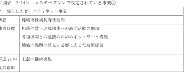 表  2-14 ン 設定 い 業 暮 業  所管  健康福祉 長 社会部  遉 目標 相談件数 地域団体 訪問活動 増 各種機 連携 ワ 構築 地域 課 見 必要 応 策 言 24 組  実施 主要 業 容 表 い 遉 目標 体的 数値 掲 い い 2 堺 高齢者福祉計 護保険 業計 24 ～ 26 組 堺 堺 高齢者福祉計 護保険 業計 24 ～ 26 い 実施 い 又 実施 定 い 的 組 い 表 あ 表   2-15 的 組一覧 組 目  細 施策  宅 生 活 支 え 療 護 実強 緊急時 応 夜間