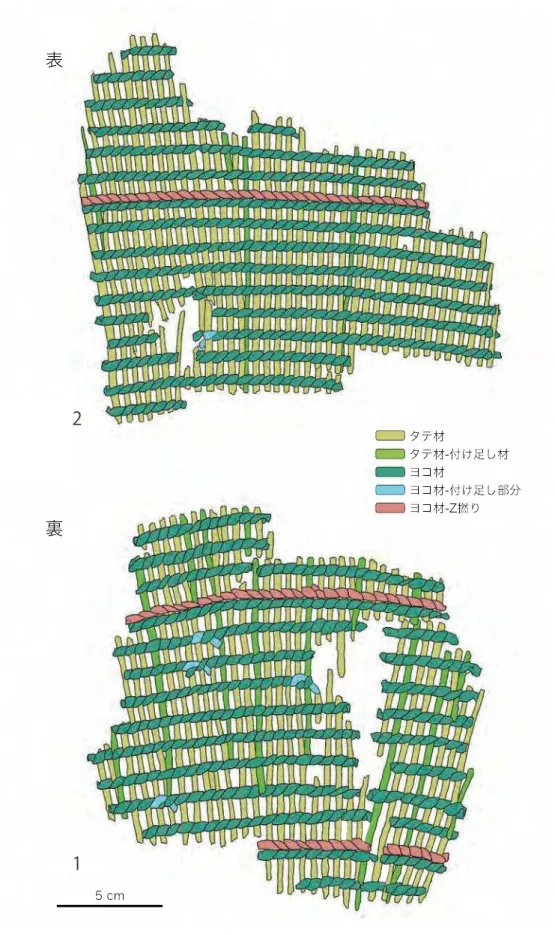 図 1.　戸平川遺跡出土編組製品（秋田県教育委員会 2000 所掲図版を一部改変）． 　　　 1：秋田県指定有形文化財（考古資料）戸平川遺跡出土品 No.823，2：秋田県指定有形文化財（考古資料）戸 平川遺跡出土品 No