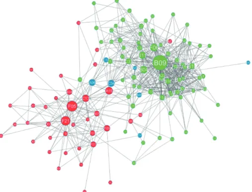 Figure 1. Visualization of the networks of our university’s  strengths, weaknesses, opportunities, and threats