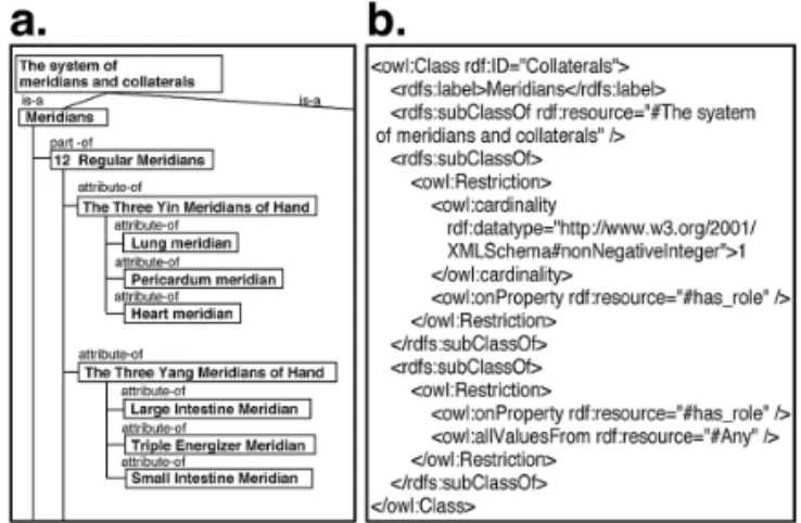 Table  5.  Classification  of  acupoints  and  meridians  in  the  source books.