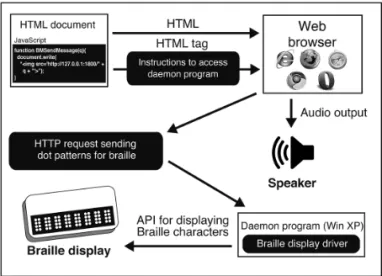 Figure 2. Our web-based e-learning program