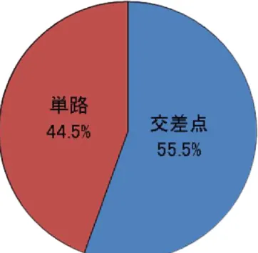 表 １   状 態 別 の 割 合 （ 平 成 ２ ７ 年 ）