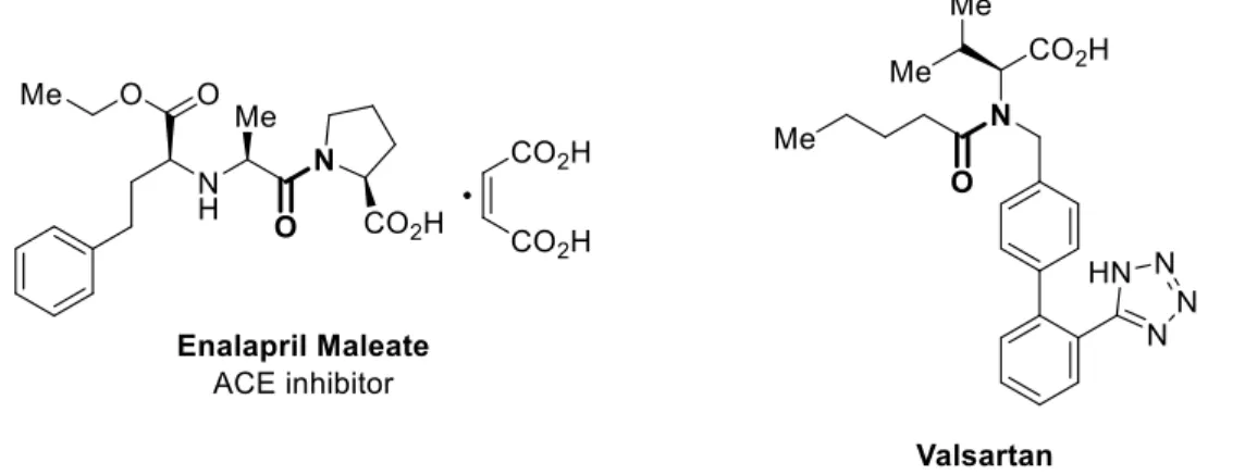 Figure 1. Medicines bearing amide moiety. 