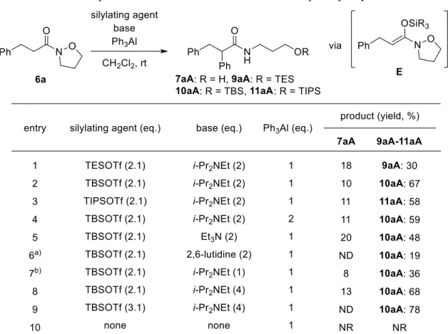 Table 2. Optimization of reaction conditions for nucleophilic phenylation. 
