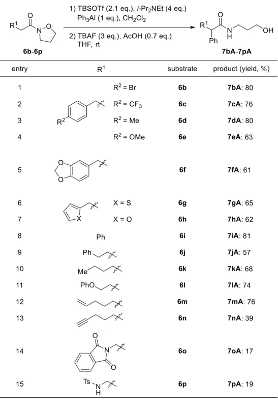 Table 4. Scope of the nucleophilic phenylation of N,O-ketene acetals.   