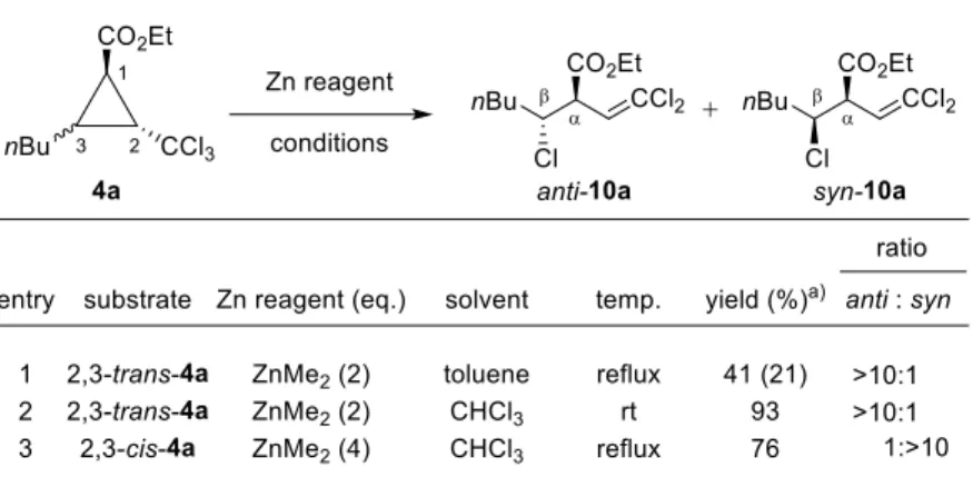 Table 1. ZnMe 2 -mediated ring-opening reaction. 