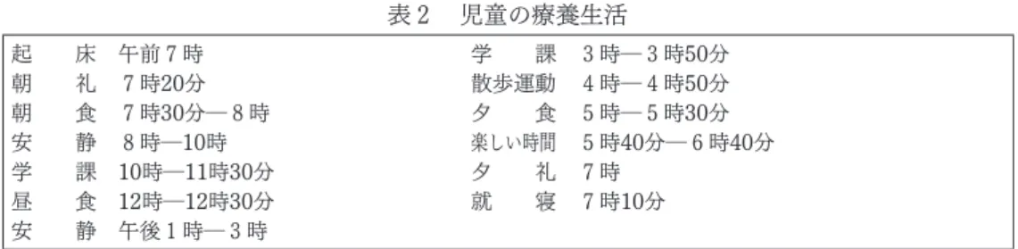 表 ２  児童の療養生活 起  床 午前 ７ 時  学  課  ３ 時― ３ 時50分 朝  礼  ７ 時20分  散歩運動  ４ 時― ４ 時50分 朝  食  ７ 時30分― ８ 時  夕  食  ５ 時― ５ 時30分 安  静  ８ 時―10時  楽しい時間  ５ 時40分― ６ 時40分 学  課 10時―11時30分  夕  礼  ７ 時 昼  食 12時―12時30分  就  寝  ７ 時10分 安  静 午後 １ 時― ３ 時  （出典）道場小学校「腸チフス予防注射に依る学童の疾病並に養護に