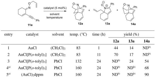 Table 2. Gold-catalyzed cyclization-intramolecular cycloaddition reactions. 