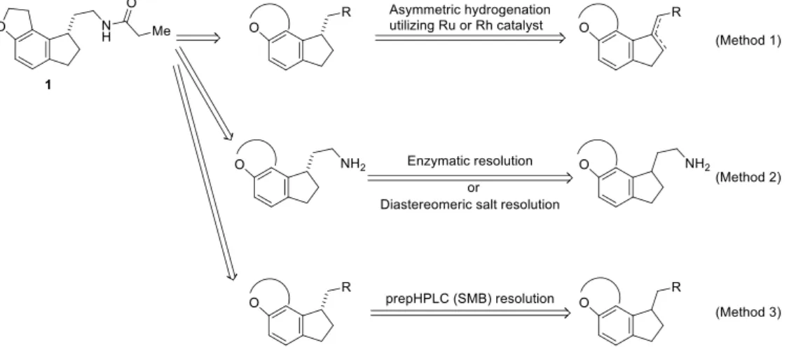 Figure 1. Retrosynthesis of compound 1. 
