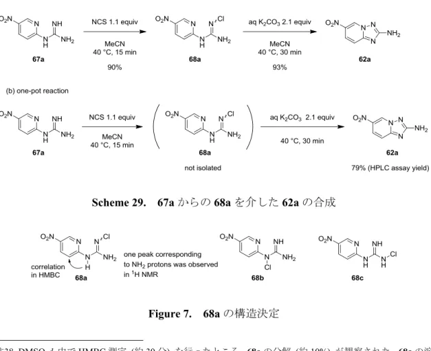 Figure 7.  68a の構造決定                                                    