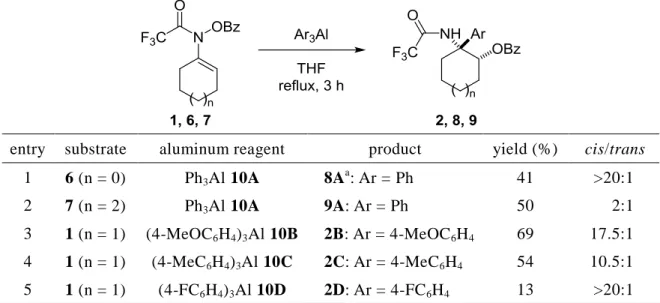 Table 1. Sequential reaction of several N-benzoyloxyenamides with Ar 3 Al.