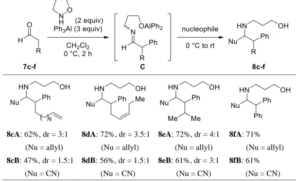 Table 5. Substrate scope for sequential umpolung phenylation/nucleophilic addition. 