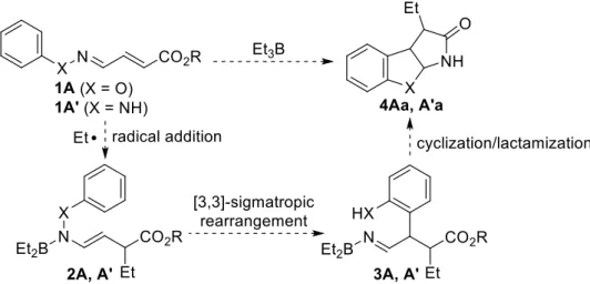 Table 1. Domino reaction of conjugated oxime ethers. 