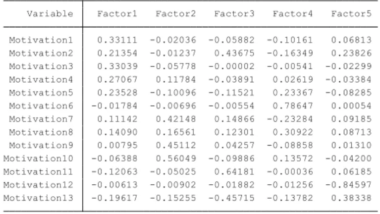 Figure 8 presents the results of wage regression and the command  reg  without factors